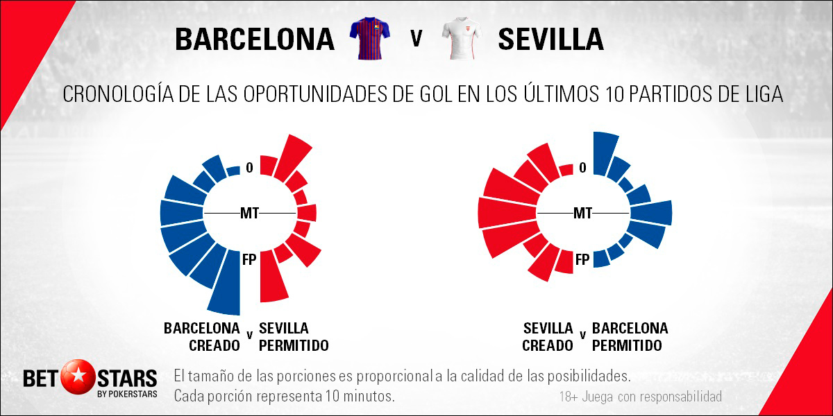 Betstars FC Barcelona vs Sevilla 07 Betstars, FC Barcelona vs Sevilla, pronosticos deportivos, LaLiga, pronosticos LaLiga, apuestas LaLiga, pronósticos fútbol, apuestas fútbol, partidos de hoy, partidos de futbol hoy, partidos hoy, partidos de liga mañana, calendario liga bbva, partidos de hoy,